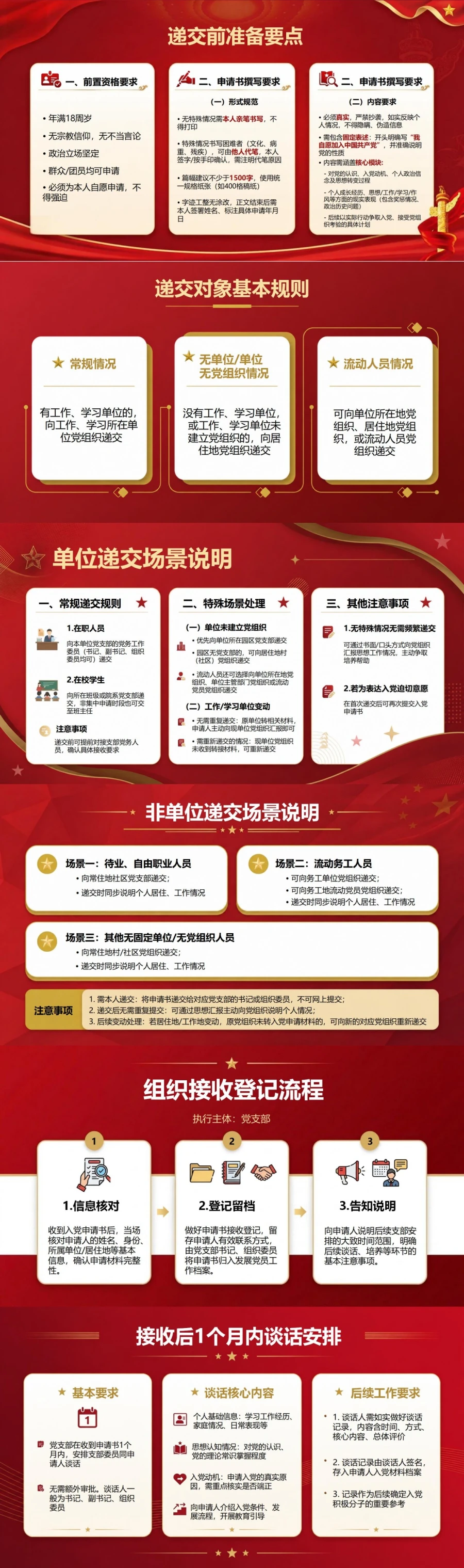 入党申请书流程PPT：明确申请书交给谁以及递交后怎么办｜课件+讲稿封面图2