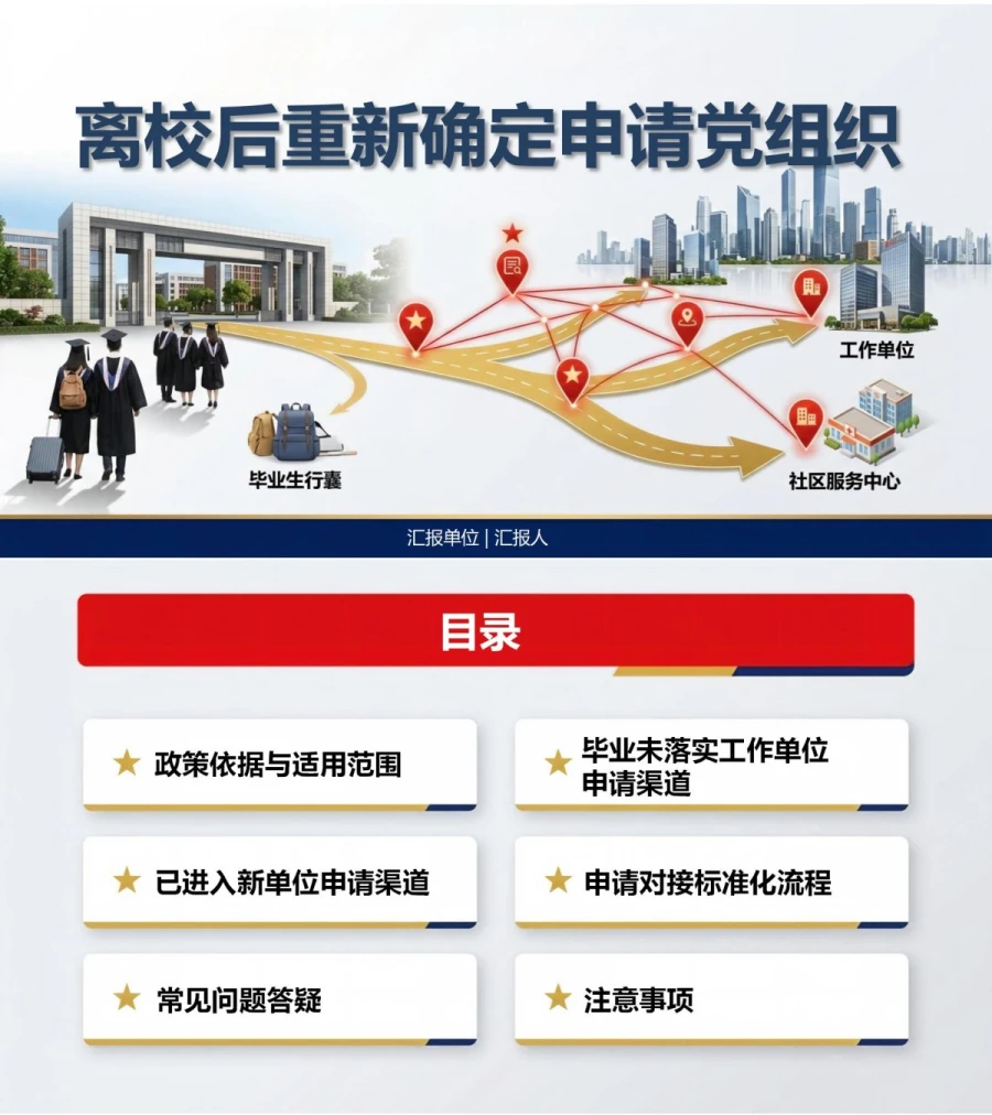 毕业后入党申请流程PPT：离校后重新确定申请党组织｜课件+讲稿封面图1