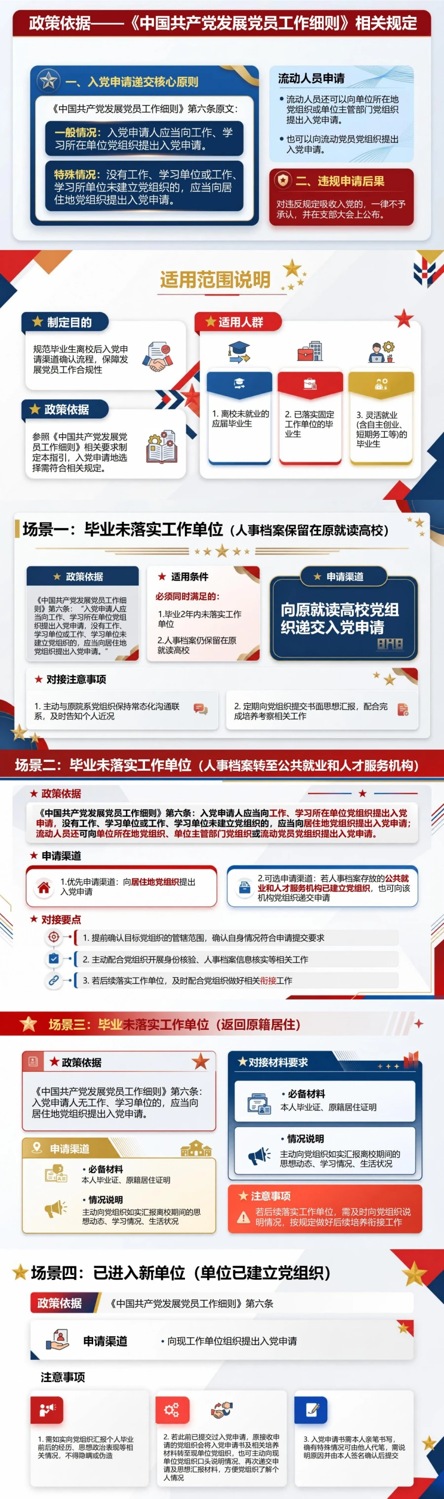 毕业后入党申请流程PPT：离校后重新确定申请党组织｜课件+讲稿封面图2