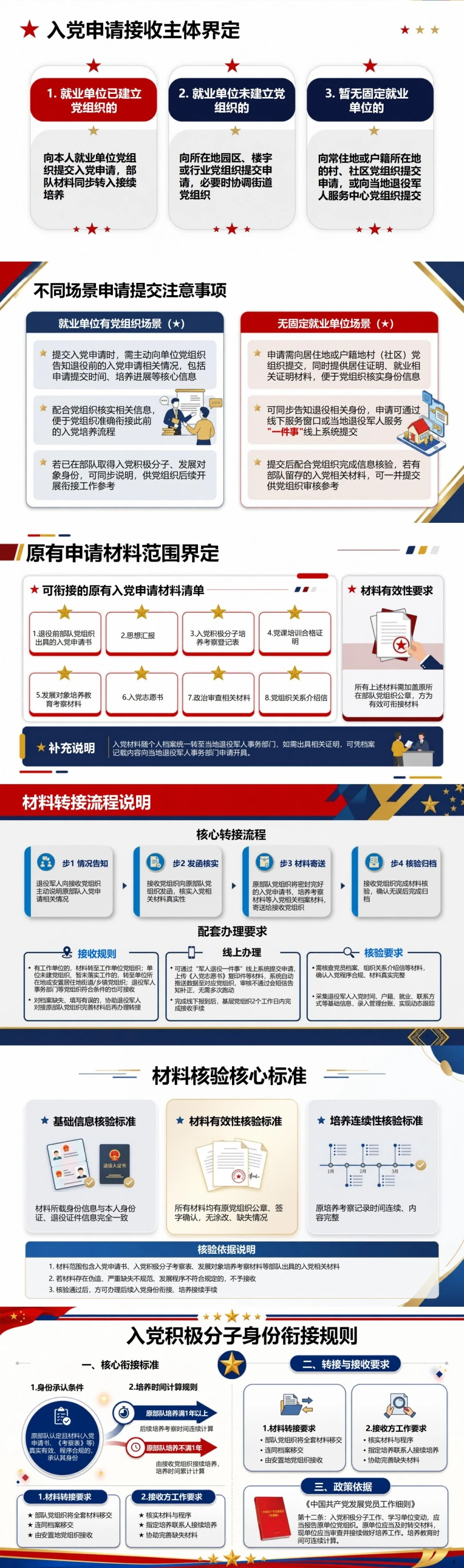 退役军人入党申请流程PPT：返乡就业后接续个人入党申请｜课件+讲稿封面图2