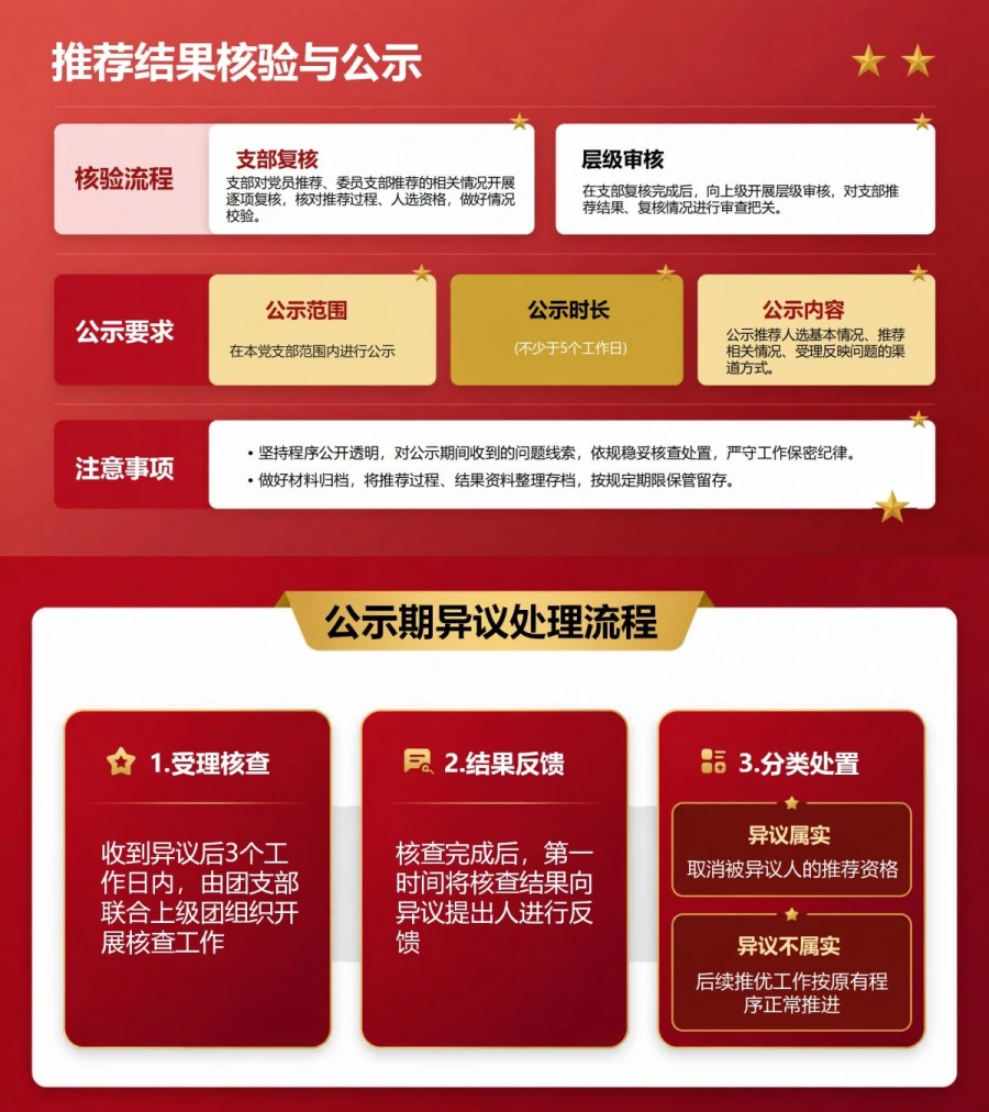 入党申请推优流程PPT：通过团员推优产生推荐人选｜课件+讲稿内容预览1
