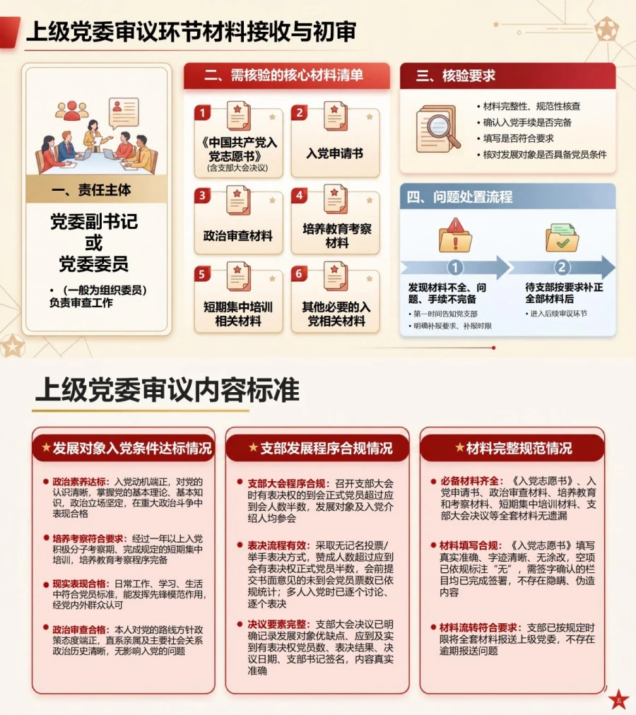 入党申请审批流程PPT：党委审批预备党员步骤与时限｜课件+讲稿内容预览1