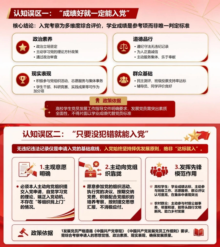 入党申请条件和流程PPT：判断自己是否具备申请资格｜课件+讲稿内容预览1