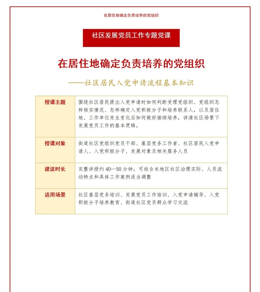 社区居民入党申请流程PPT：在居住地确定负责培养的党组织｜课件+讲稿讲稿预览1