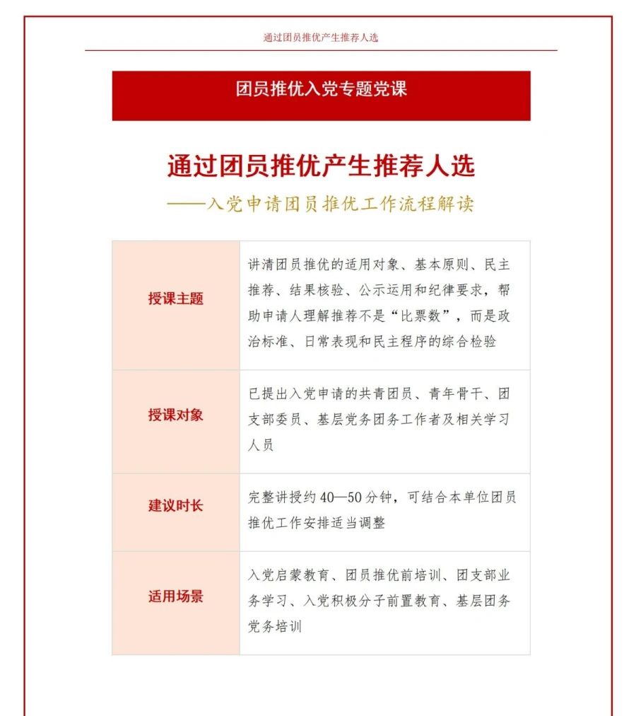 入党申请推优流程PPT：通过团员推优产生推荐人选｜课件+讲稿讲稿预览1