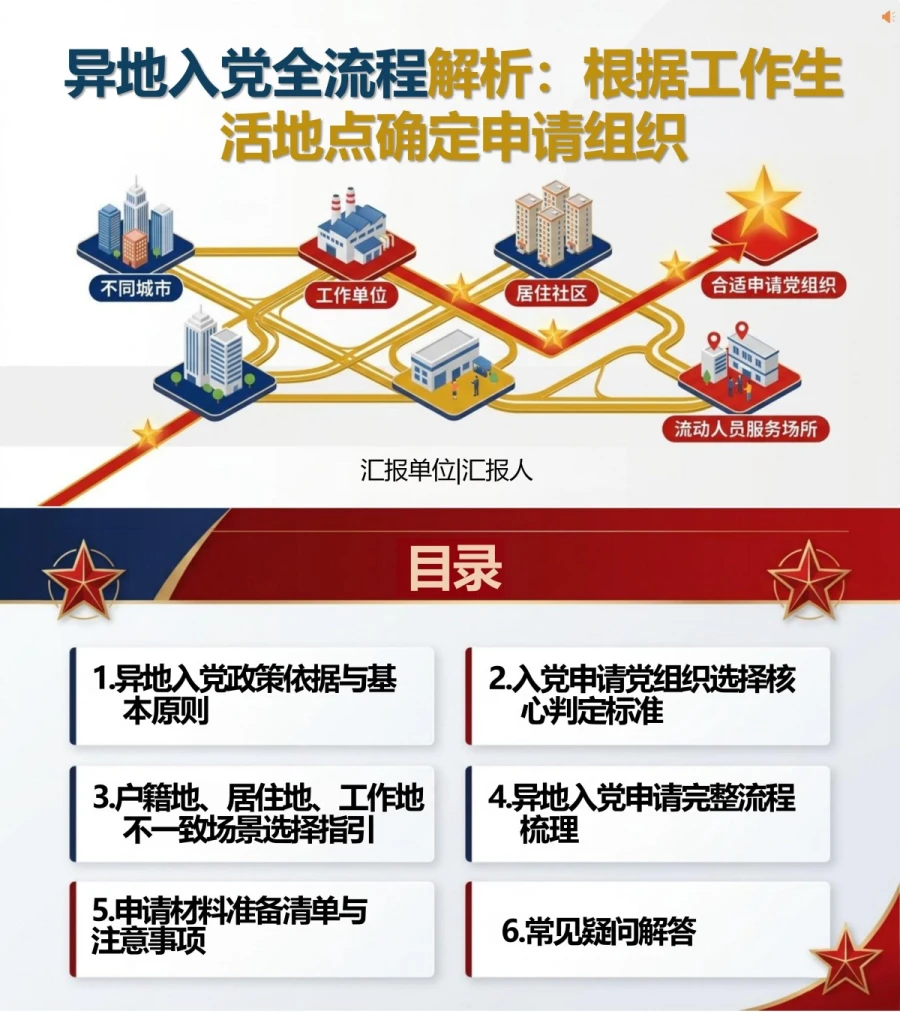 异地入党申请流程PPT：根据工作生活地点确定申请组织｜课件+讲稿封面图1
