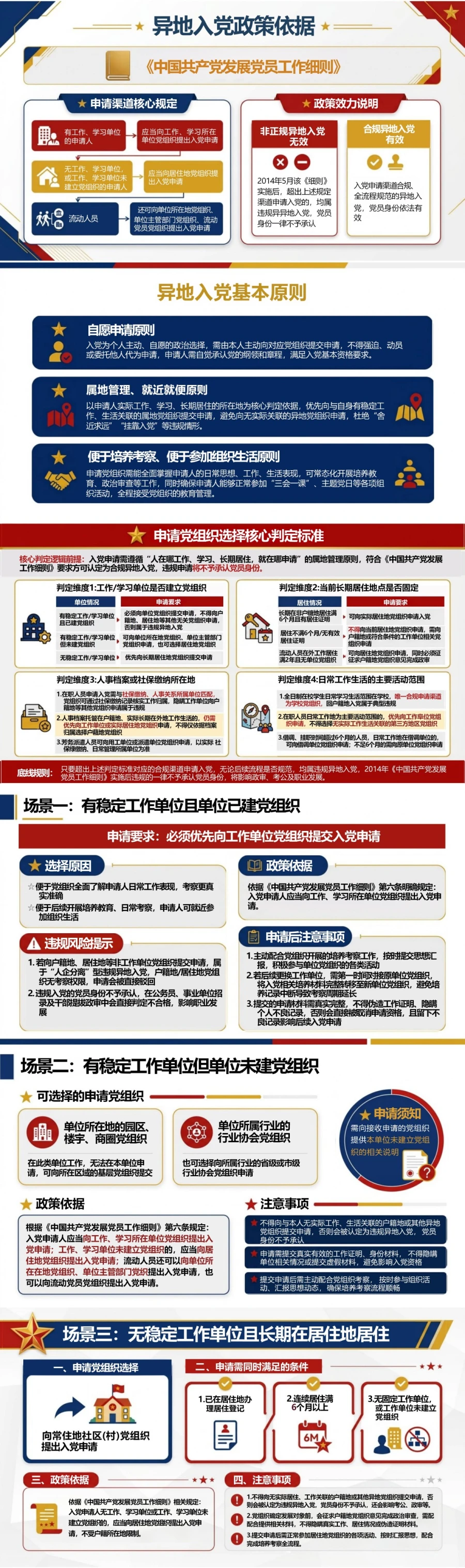 异地入党申请流程PPT：根据工作生活地点确定申请组织｜课件+讲稿封面图2