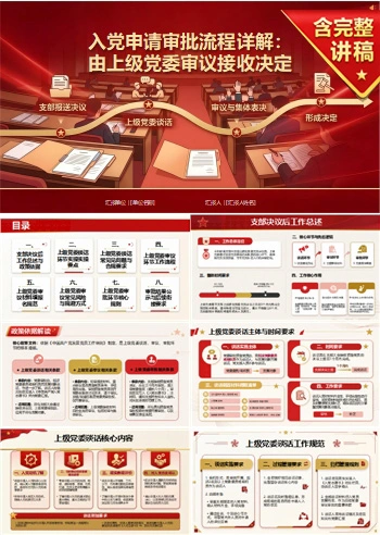 入党申请审批流程PPT：党委审批预备党员步骤与时限｜课件+讲稿