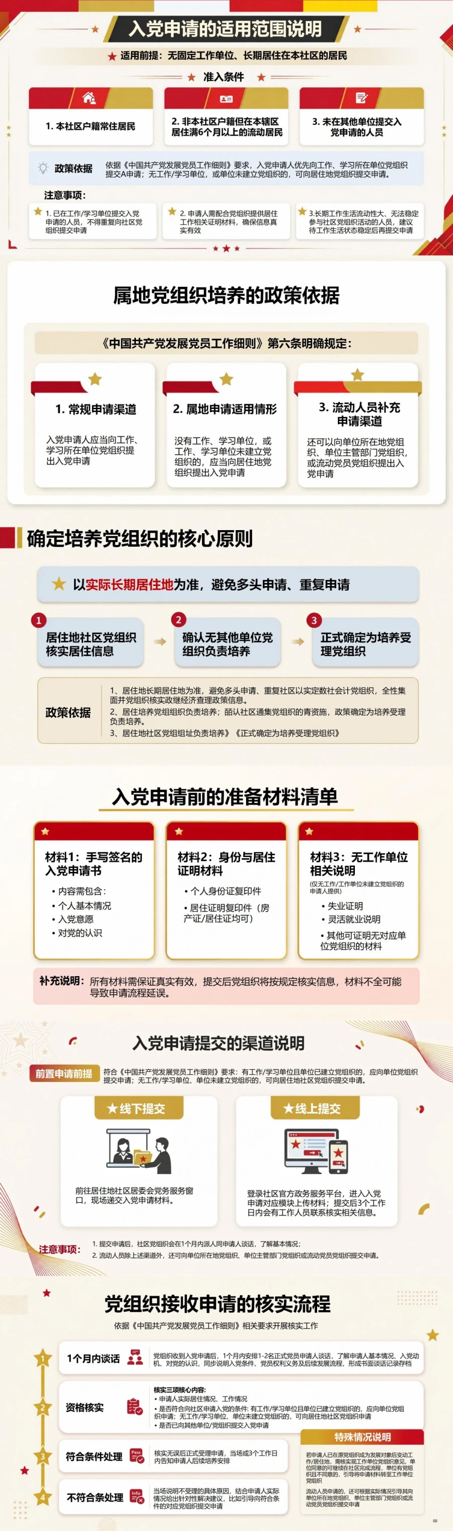 社区居民入党申请流程PPT：在居住地确定负责培养的党组织｜课件+讲稿封面图2