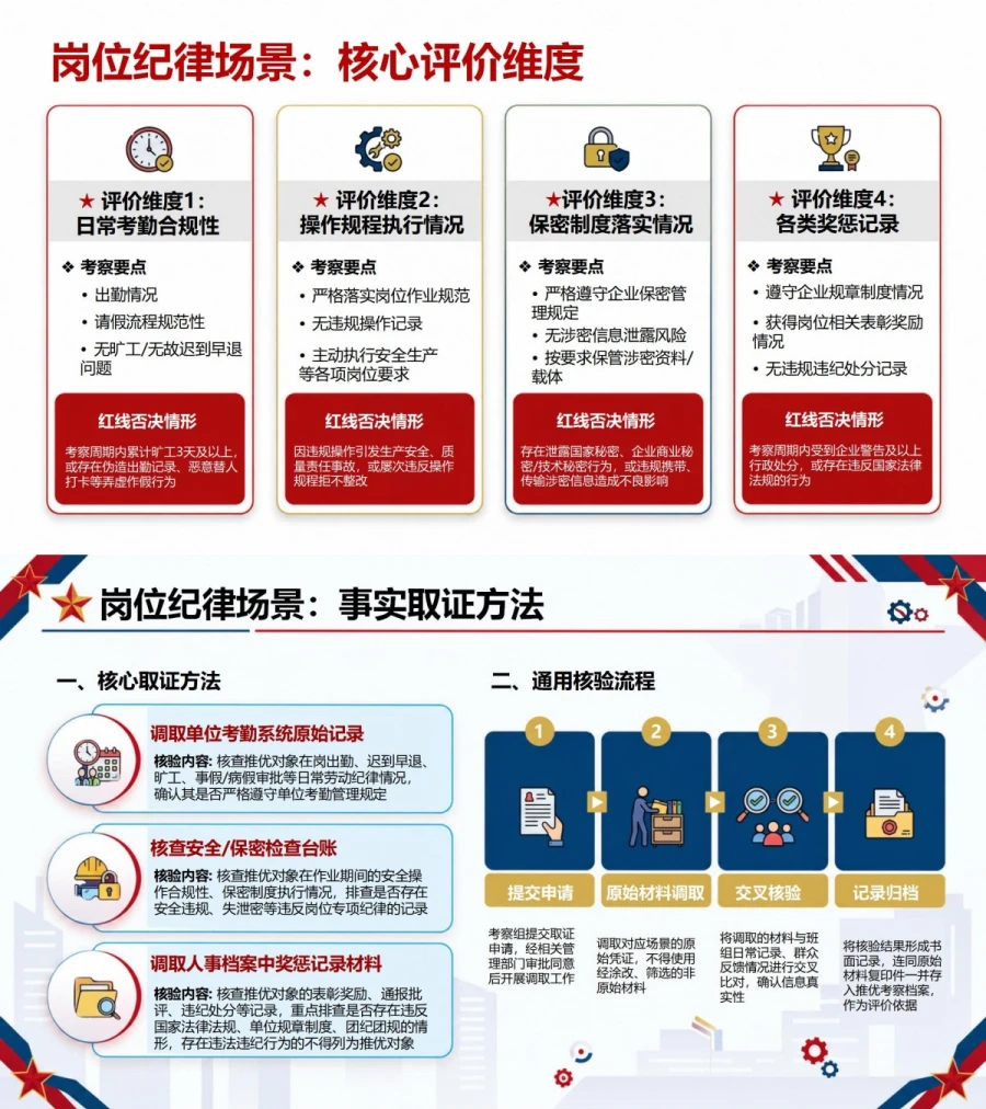 国企推优入党流程PPT：青年职工岗位表现评价｜课件+讲稿内容预览1