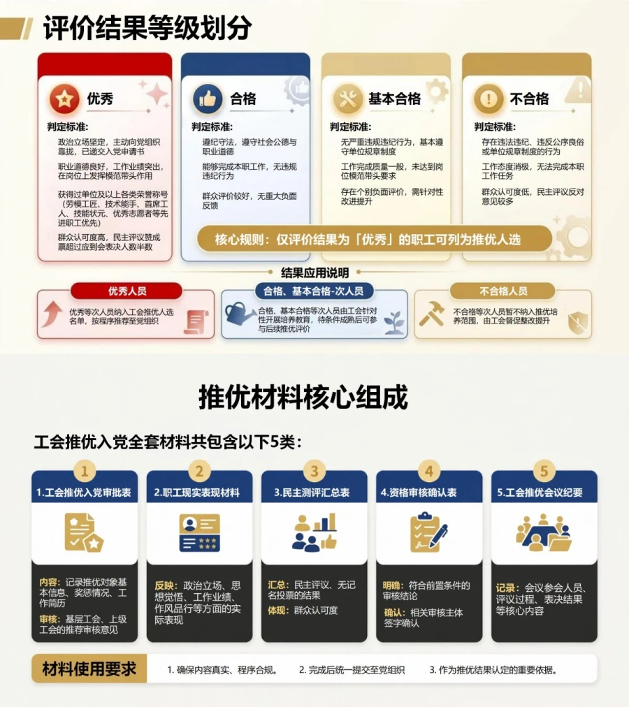 工会推优入党流程PPT：优秀职工入党推荐实务｜课件+讲稿内容预览1