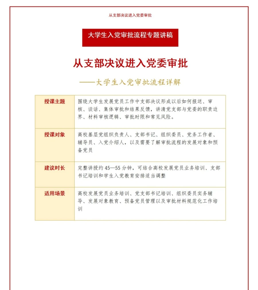 大学生入党审批流程PPT：从支部决议进入党委审批｜课件+讲稿讲稿预览1