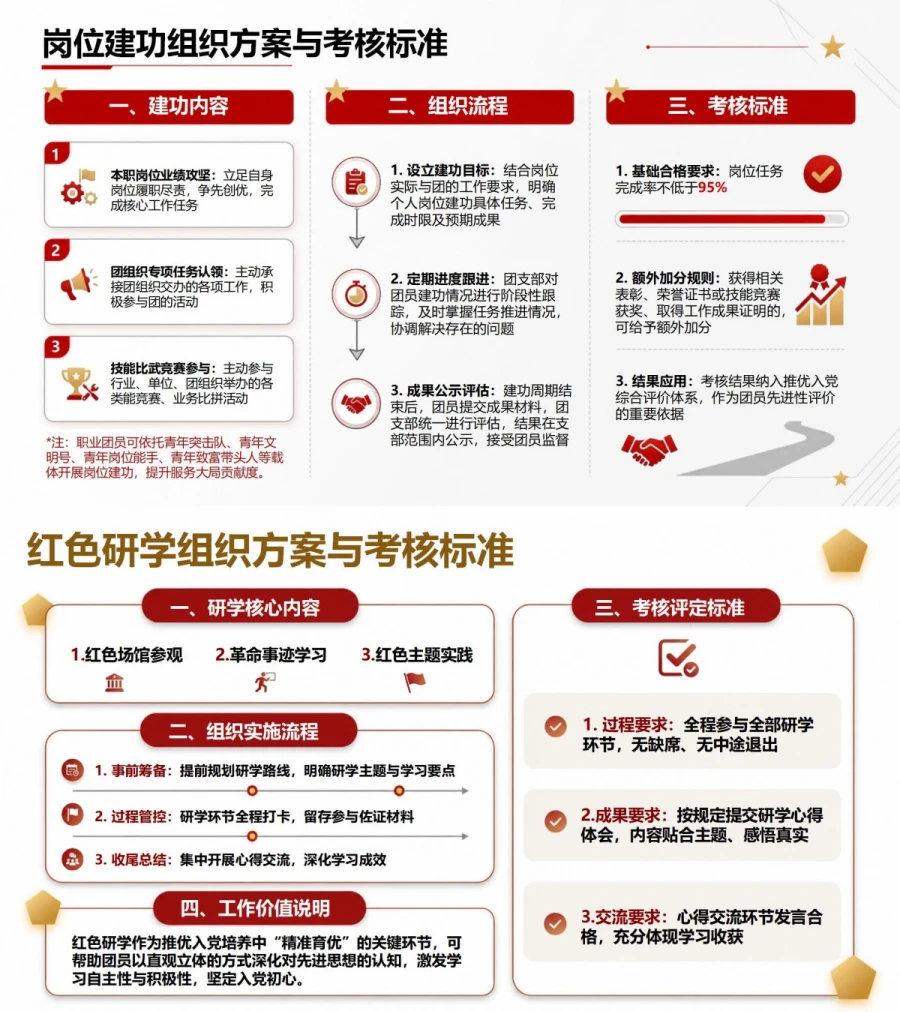 推优入党培训流程PPT：团员推优前的培养教育｜课件+讲稿内容预览1