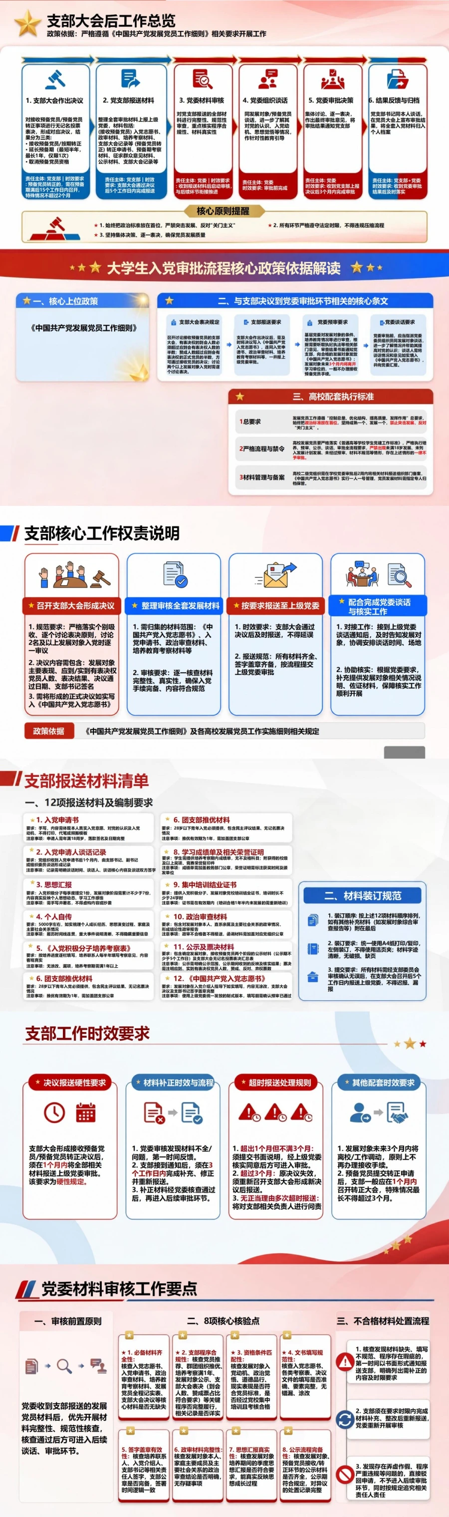 大学生入党审批流程PPT：从支部决议进入党委审批｜课件+讲稿封面图2