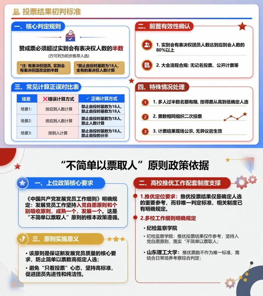 推优入党投票流程PPT：无记名投票的票数判定｜课件+讲稿内容预览1