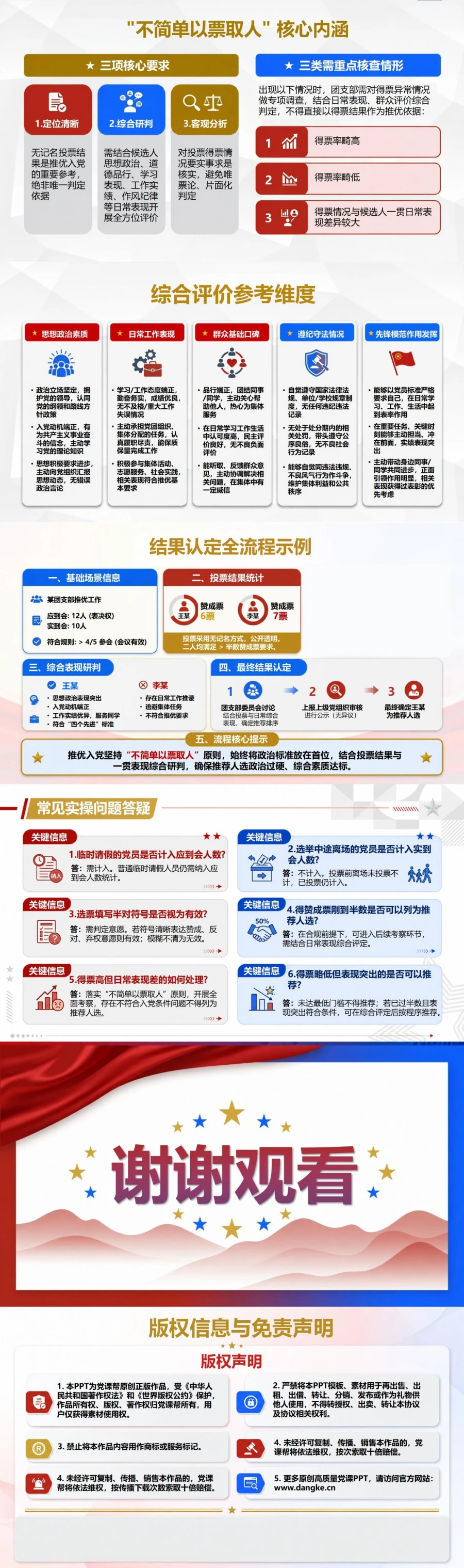 推优入党投票流程PPT：无记名投票的票数判定｜课件+讲稿内容预览2