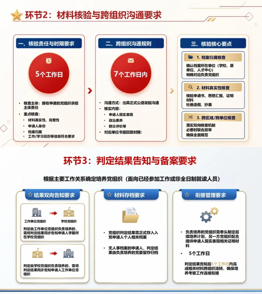 在职大学生入党流程PPT：根据主要工作关系确定培养党组织｜课件+讲稿内容预览1