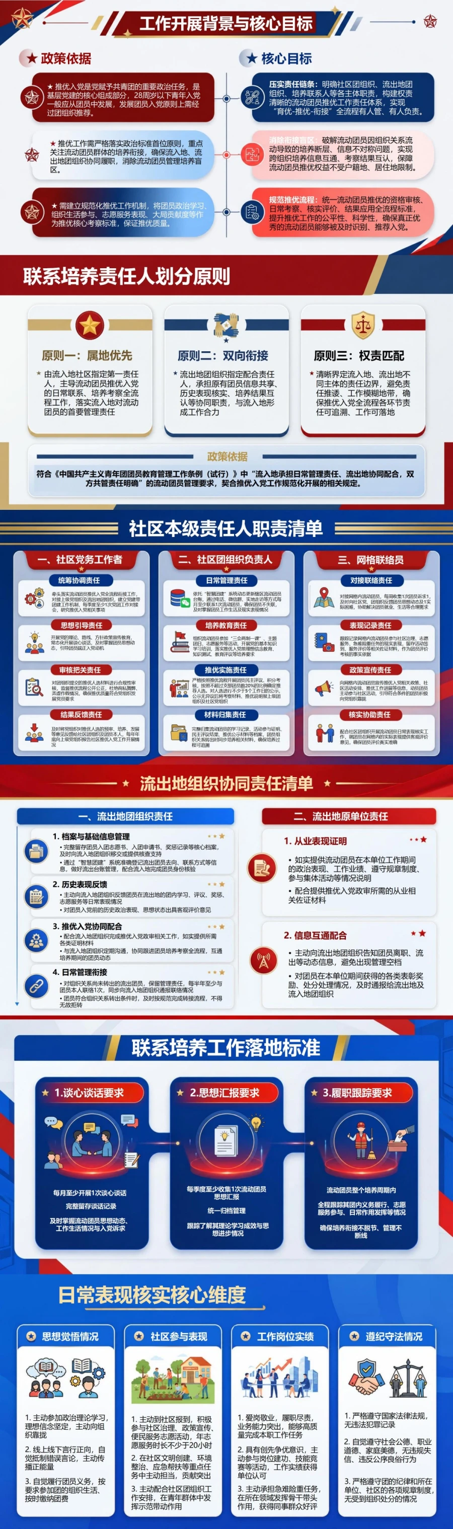 社区推优入党流程PPT：流动团员推优责任衔接｜课件+讲稿封面图2