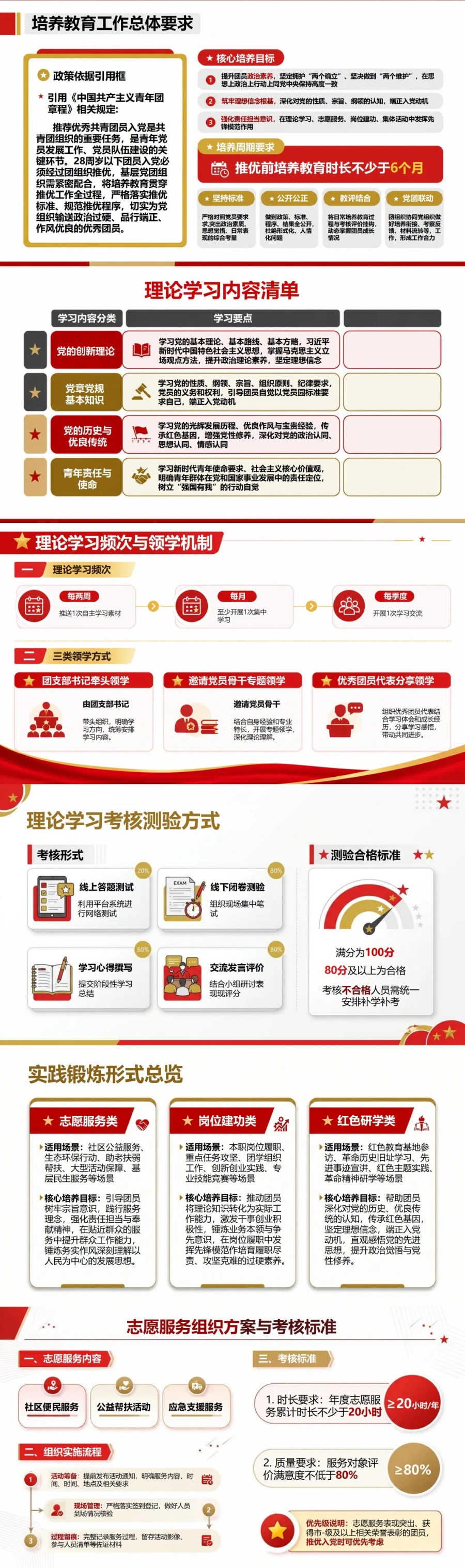 推优入党培训流程PPT：团员推优前的培养教育｜课件+讲稿封面图2