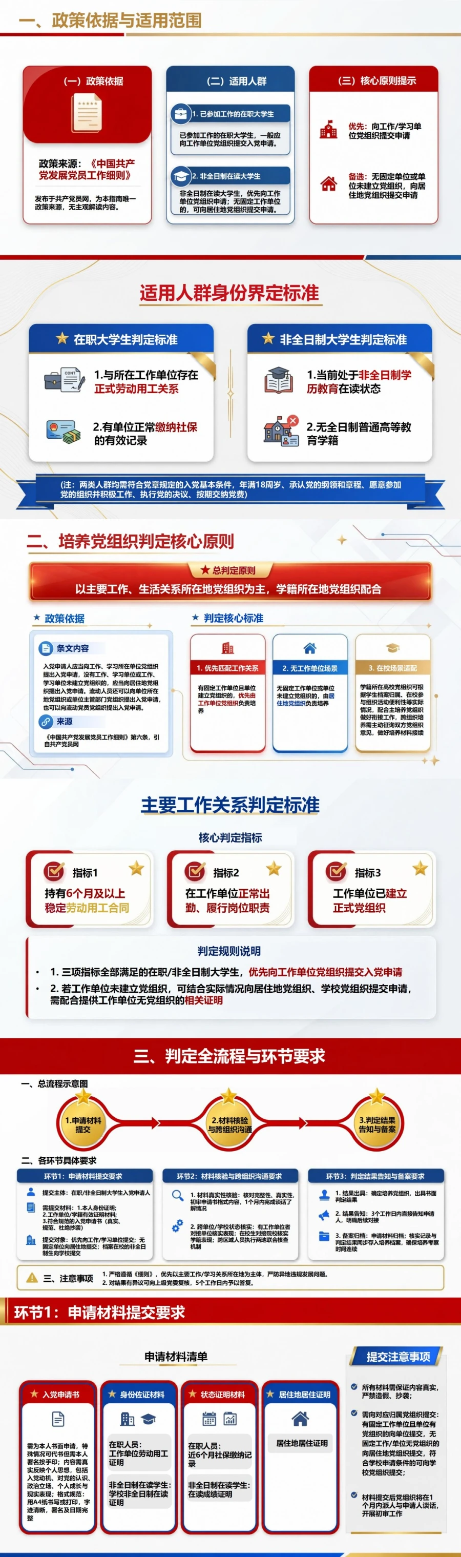 在职大学生入党流程PPT：根据主要工作关系确定培养党组织｜课件+讲稿封面图2