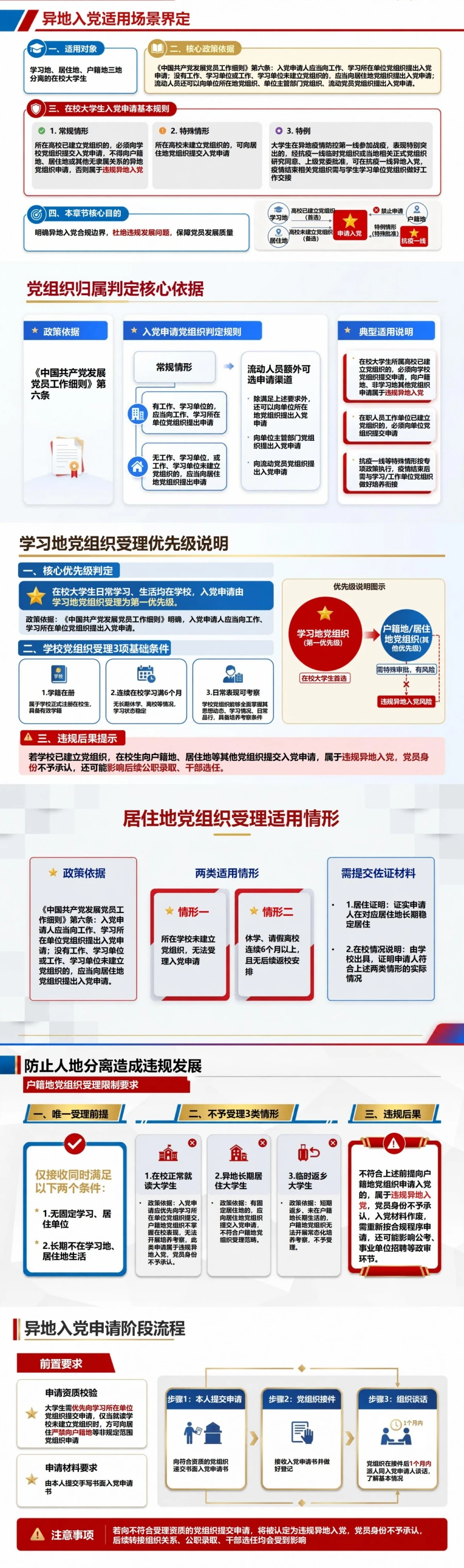 大学生异地入党流程PPT：防止人地分离造成违规发展｜课件+讲稿封面图2