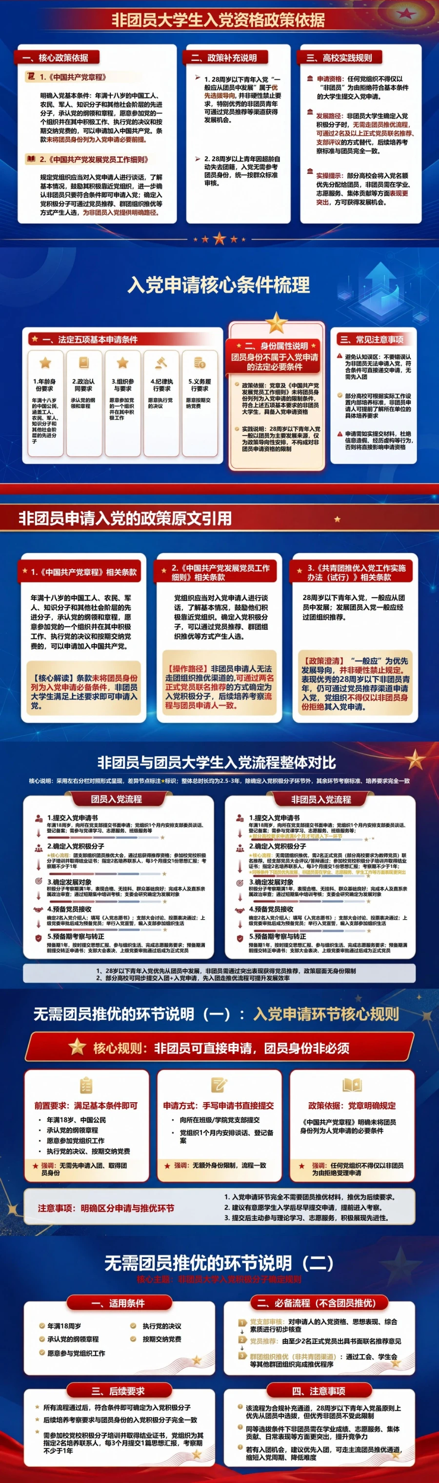 非团员大学生入党流程PPT：辨清团员身份是不是申请前提｜课件+讲稿封面图2
