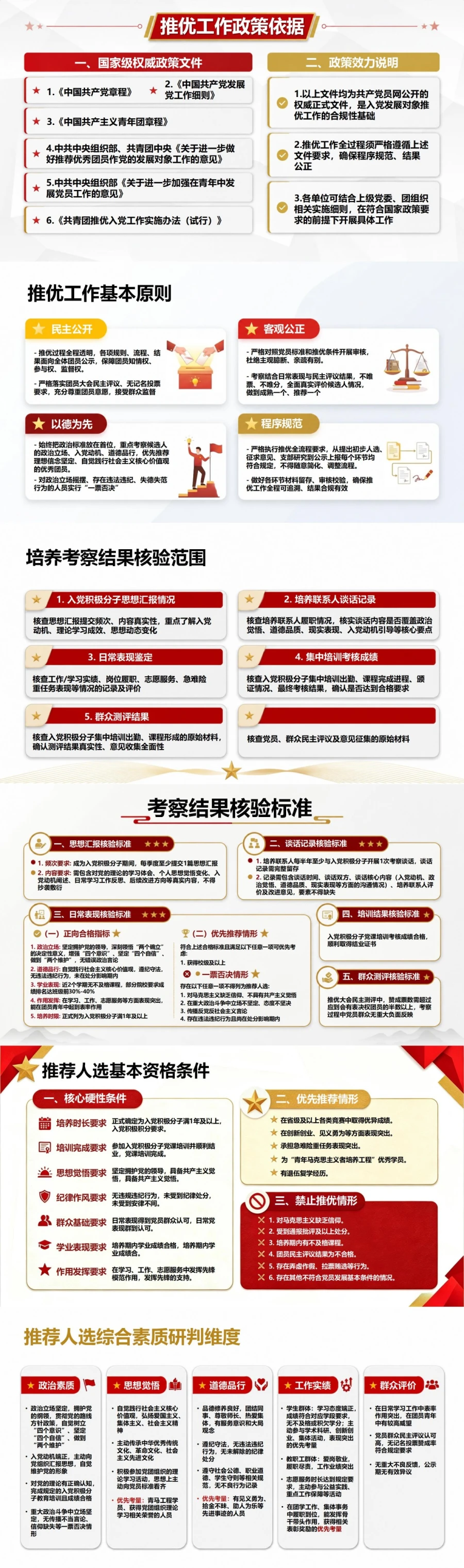 入党发展对象推优流程PPT：以培养考察结果提出推荐人选｜课件+讲稿封面图2