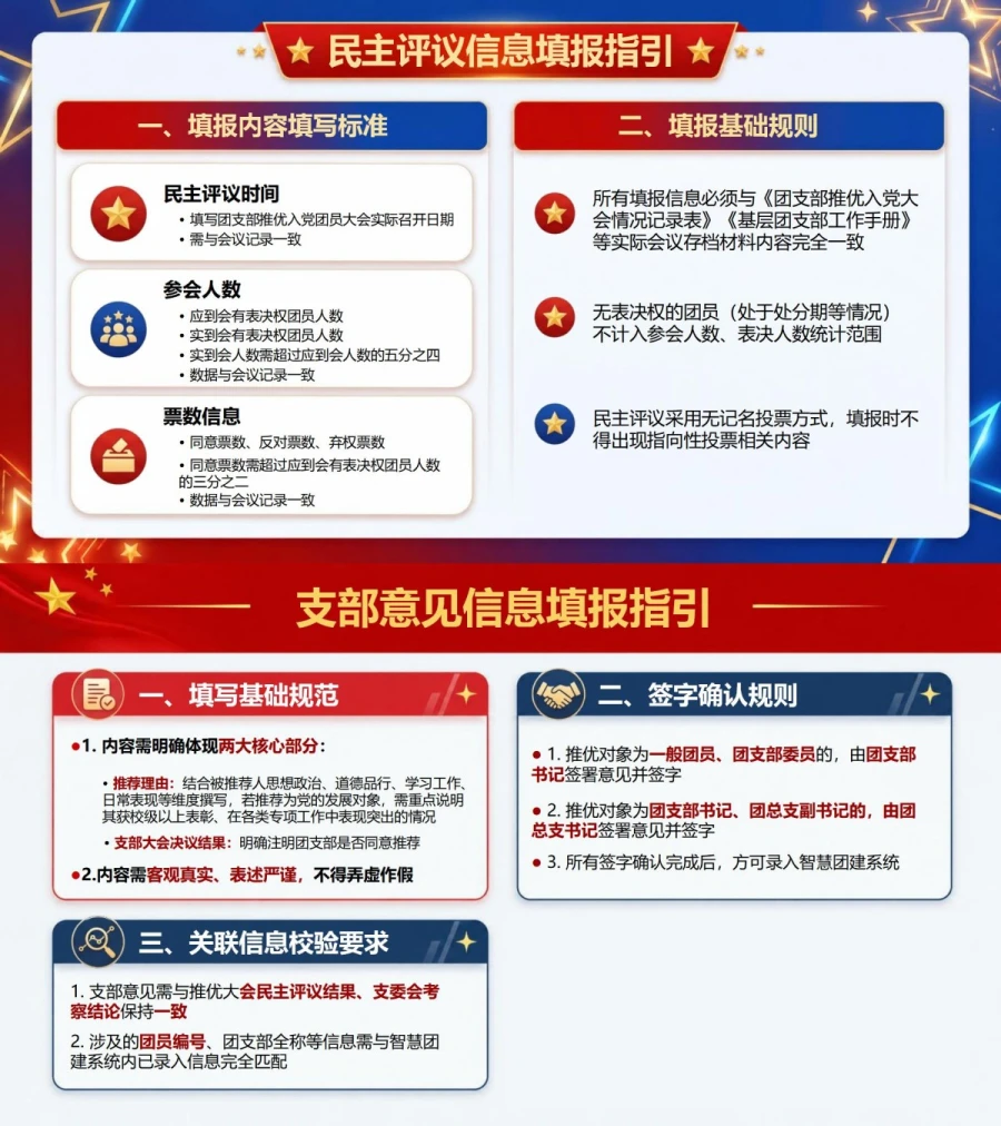 智慧团建推优入党流程PPT：推优业务填报实操｜课件+讲稿内容预览1