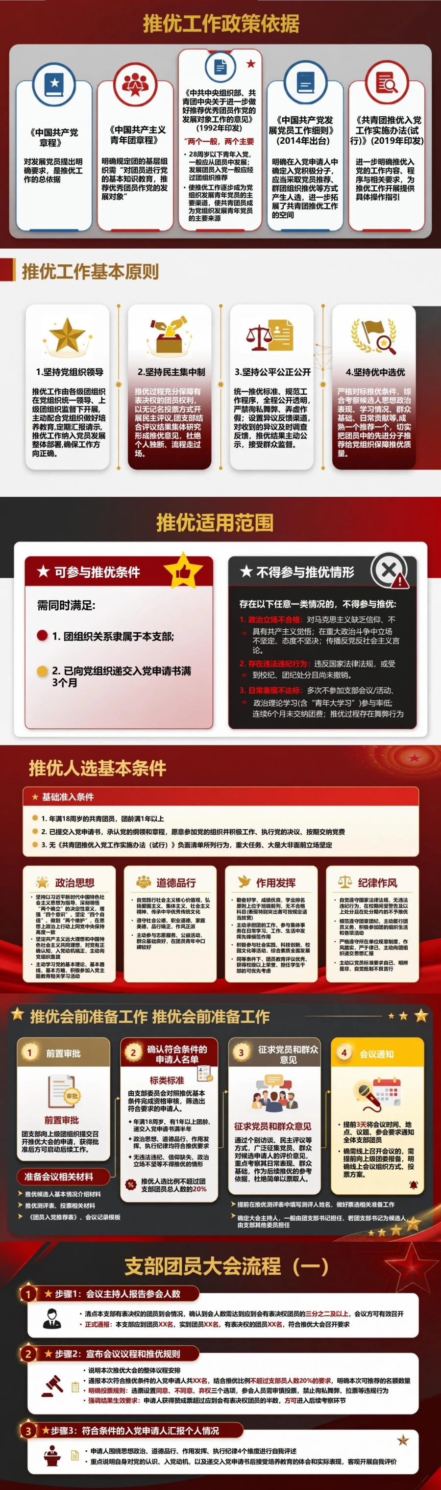 入党申请人推优流程PPT：从申请人中产生积极分子人选｜课件+讲稿封面图2