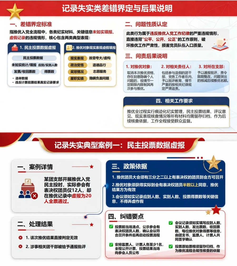 推优入党流程注意事项PPT：推优程序常见差错辨析｜课件+讲稿内容预览1