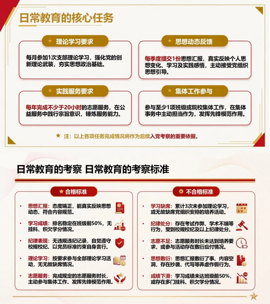 大学生入党培训流程PPT：从入党启蒙进入集中培训课堂｜课件+讲稿内容预览1