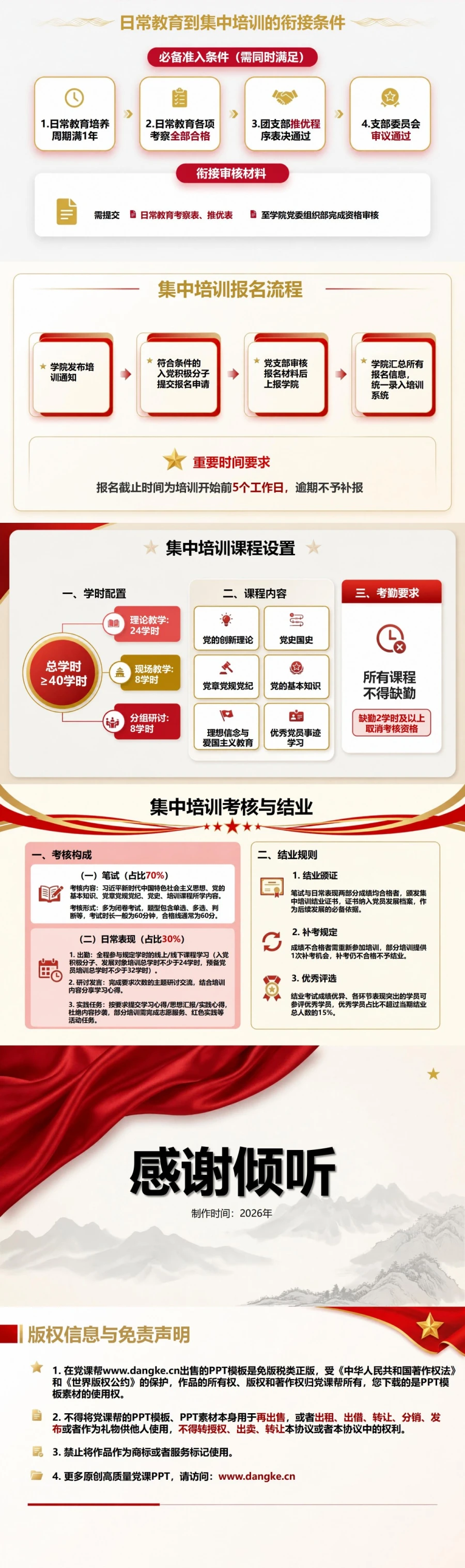 大学生入党培训流程PPT：从入党启蒙进入集中培训课堂｜课件+讲稿内容预览2