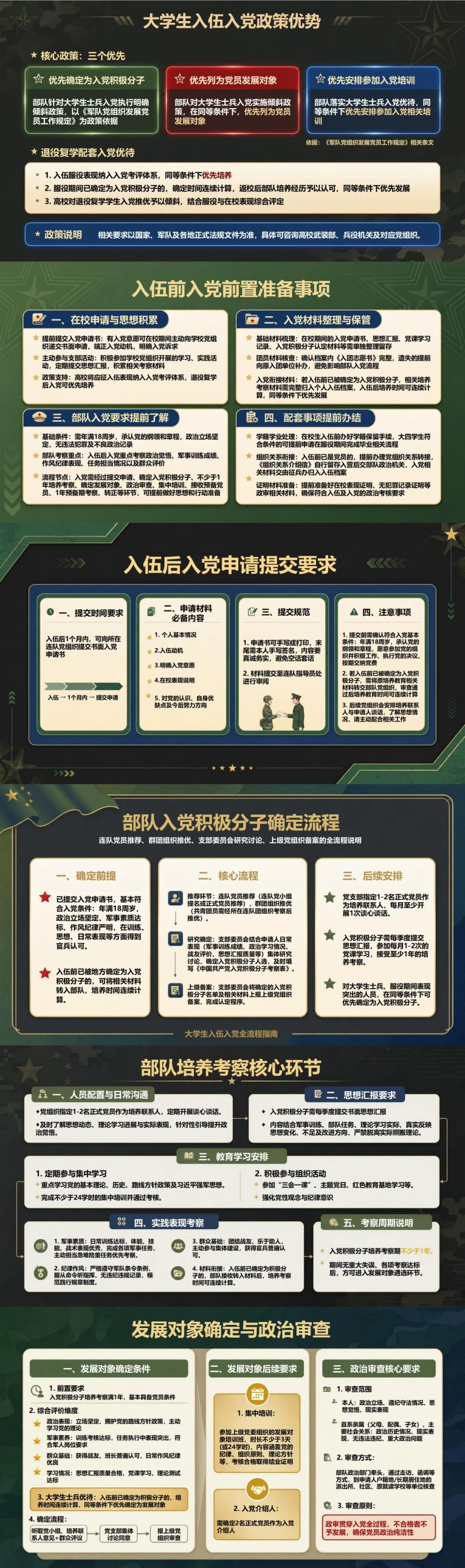 大学生入伍入党流程PPT：入伍后按照部队组织体系接受培养｜课件+讲稿封面图2