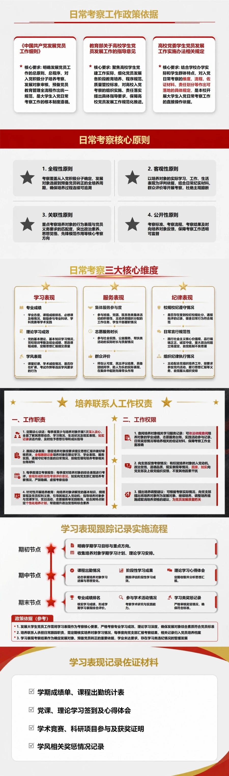 大学生入党考察流程PPT：用日常表现形成连续培养记录｜课件+讲稿封面图2