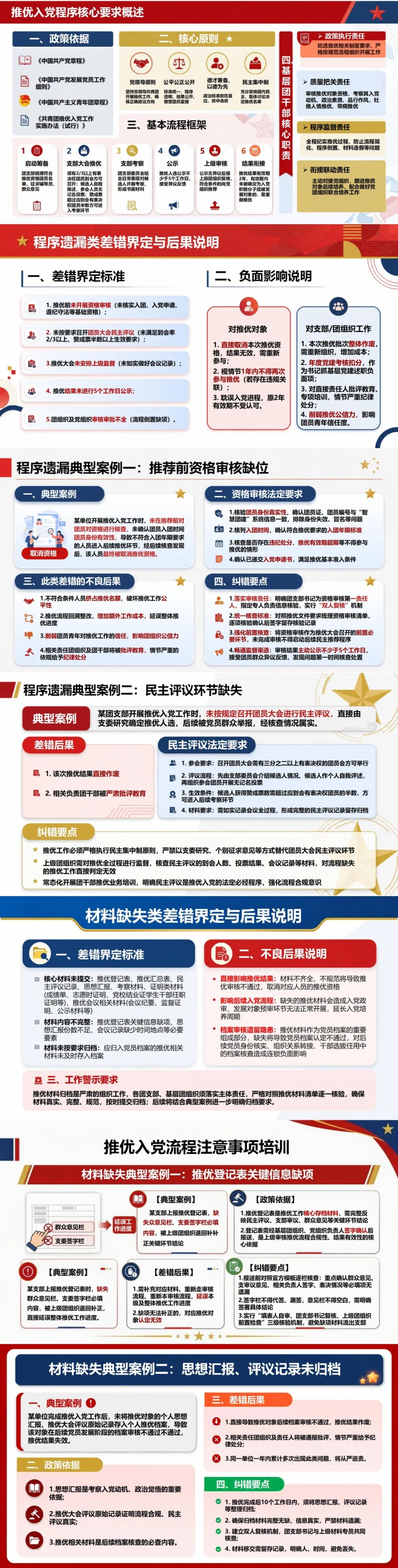 推优入党流程注意事项PPT：推优程序常见差错辨析｜课件+讲稿封面图2