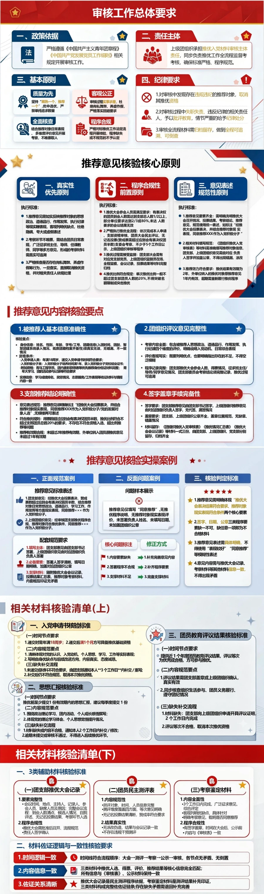 推优入党审核流程PPT：上级团组织材料审核｜课件+讲稿封面图2