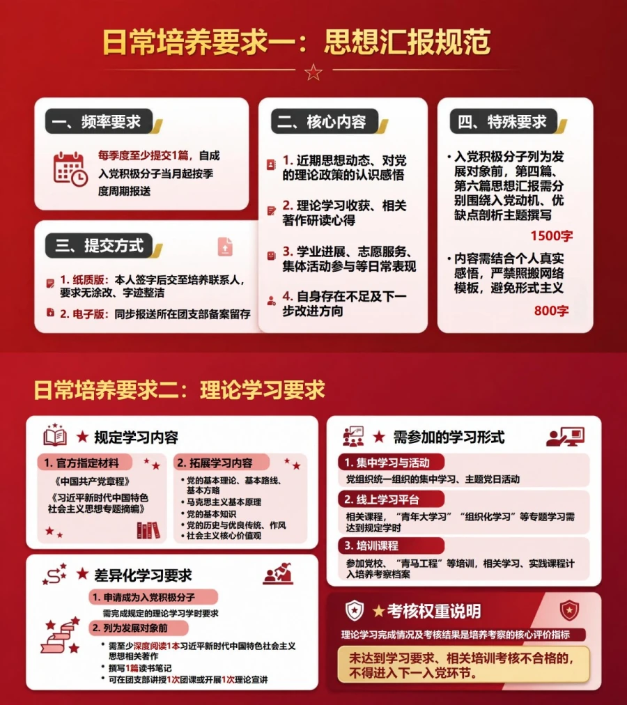 推优入党后续流程PPT：推荐通过后的个人培养任务｜课件+讲稿内容预览1
