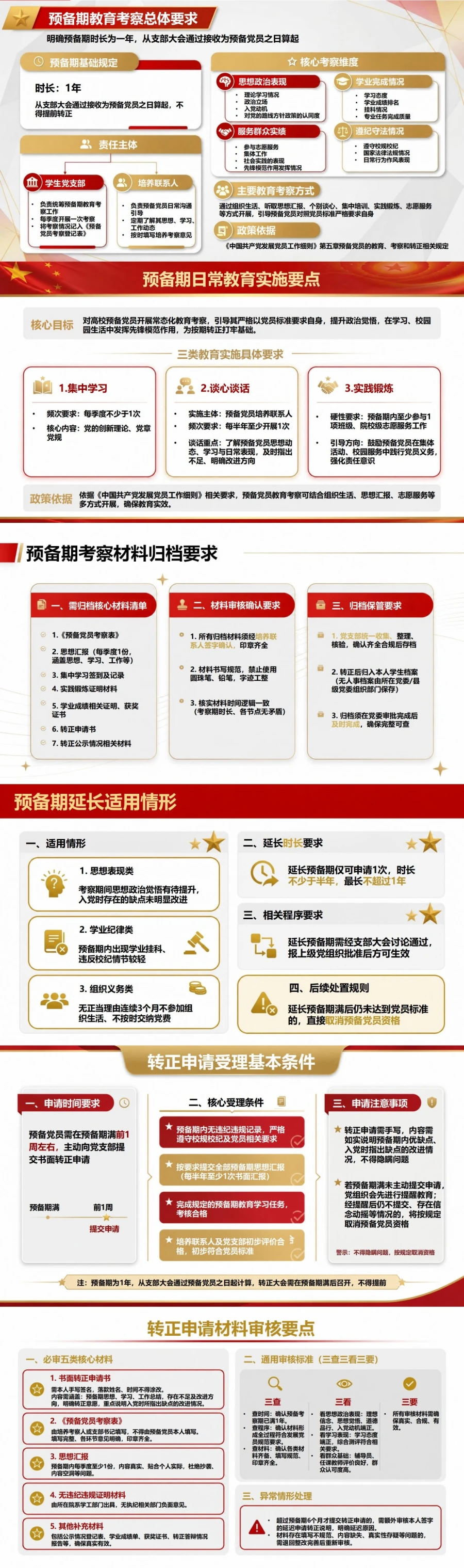 大学生入党转正流程PPT：完成预备期考察申请正式转正｜课件+讲稿封面图2