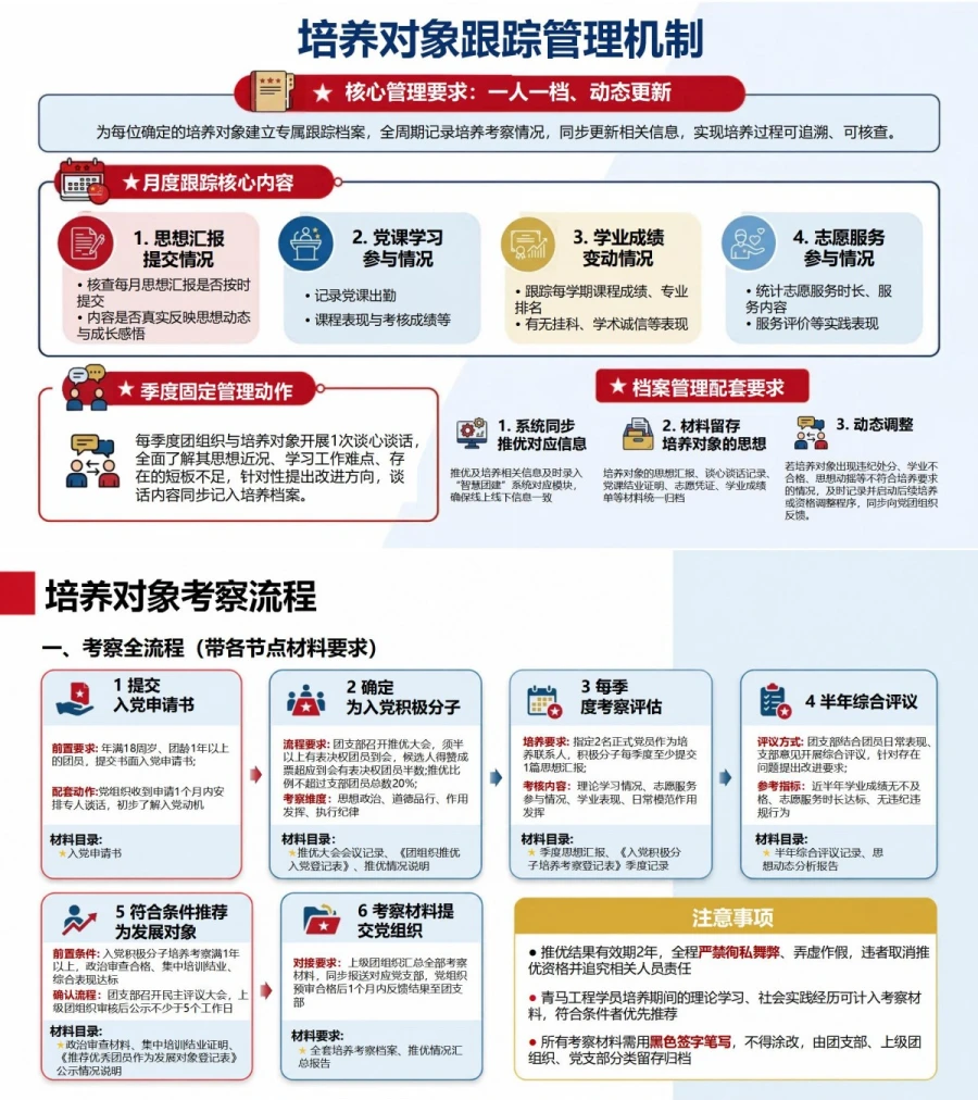 团支书推优入党流程PPT：年度推优任务安排｜课件+讲稿内容预览1