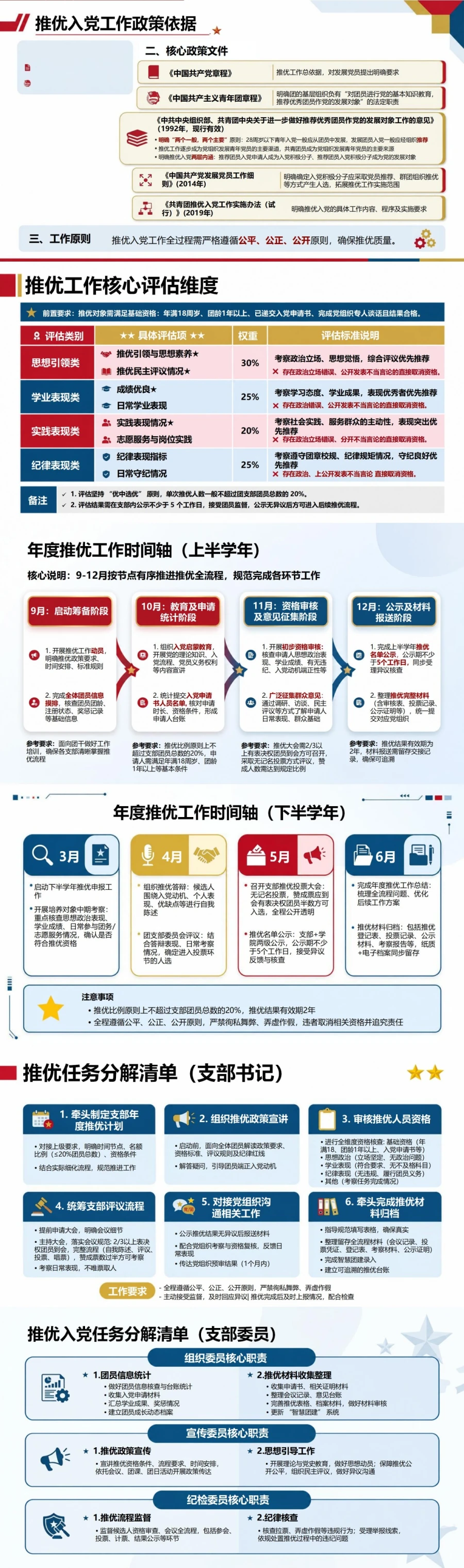 团支书推优入党流程PPT：年度推优任务安排｜课件+讲稿封面图2