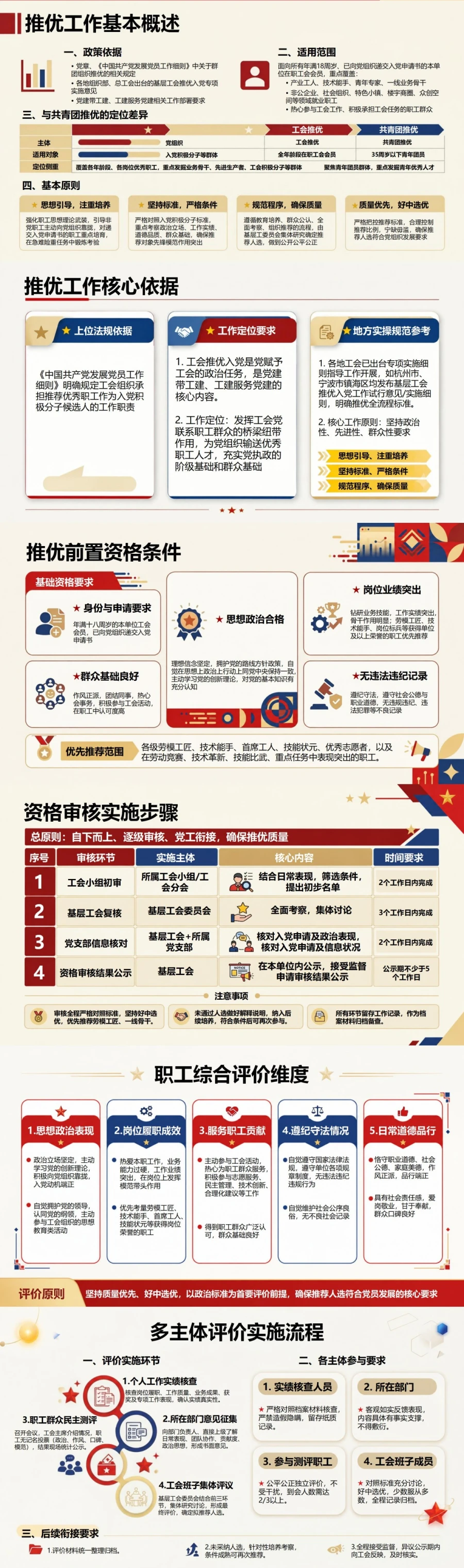 工会推优入党流程PPT：优秀职工入党推荐实务｜课件+讲稿封面图2