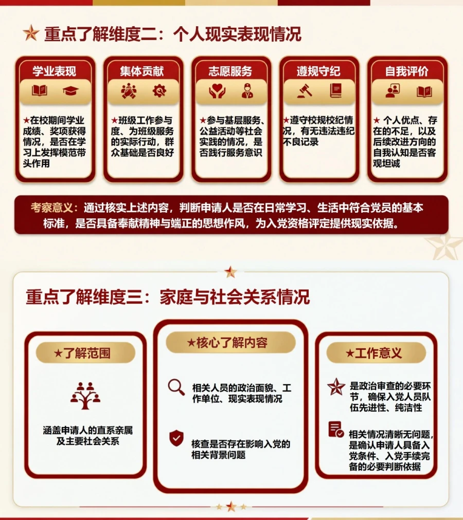 大学生入党谈话流程PPT：用首次谈话核验真实入党意愿｜课件+讲稿内容预览1