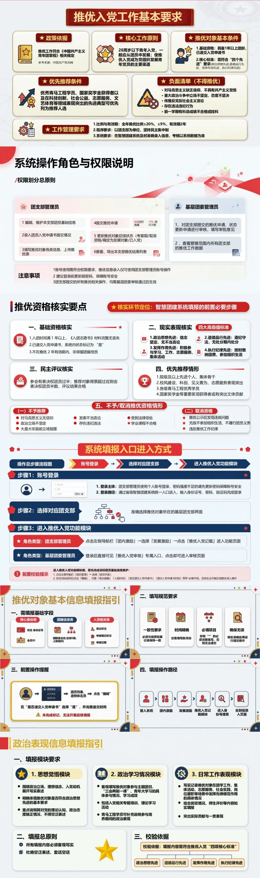 智慧团建推优入党流程PPT：推优业务填报实操｜课件+讲稿封面图2