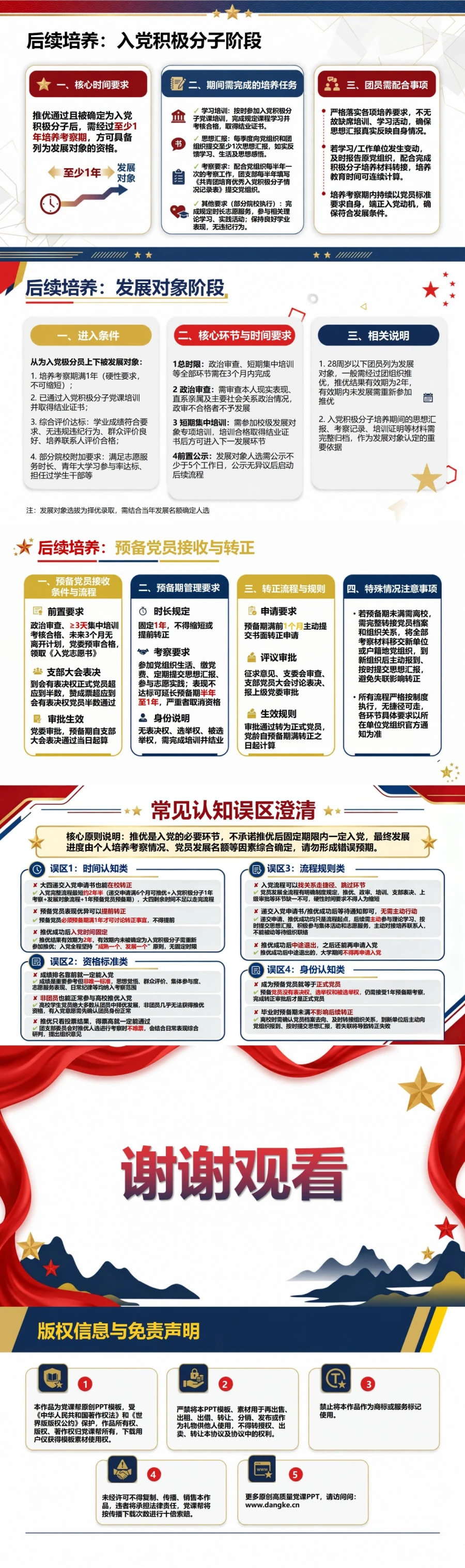 推优入党流程时间PPT：推优时间节点与推荐有效期｜课件+讲稿内容预览2