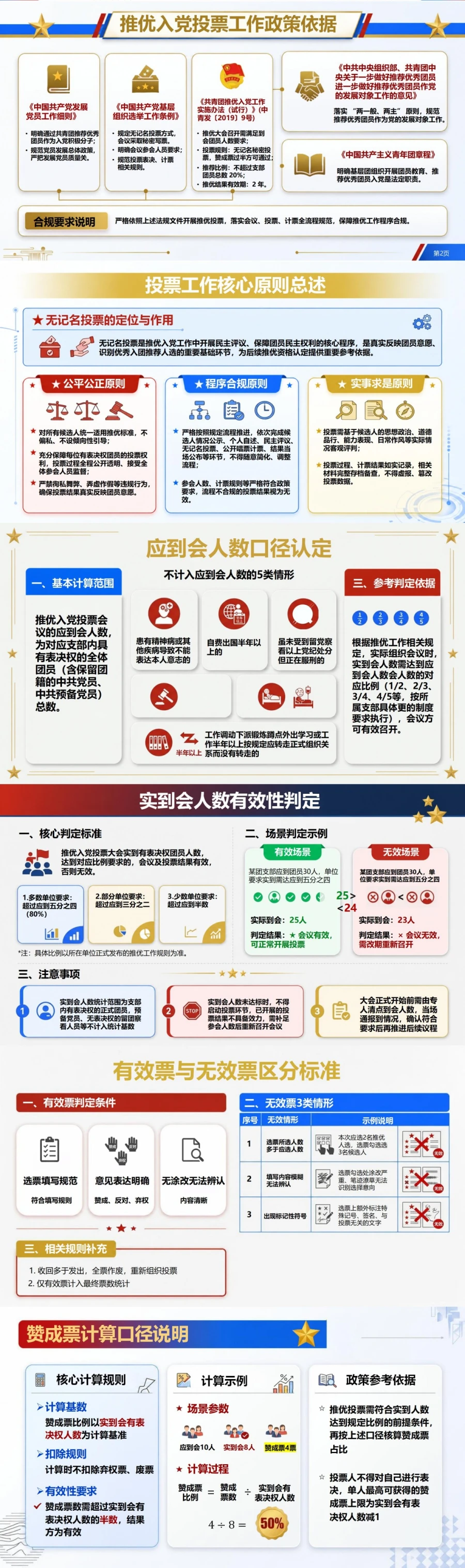 推优入党投票流程PPT：无记名投票的票数判定｜课件+讲稿封面图2