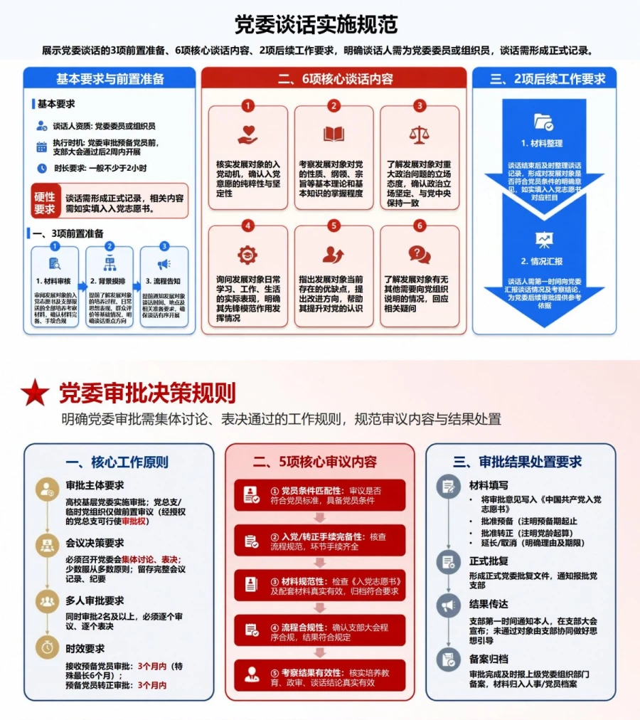 大学生入党审批流程PPT：从支部决议进入党委审批｜课件+讲稿内容预览1