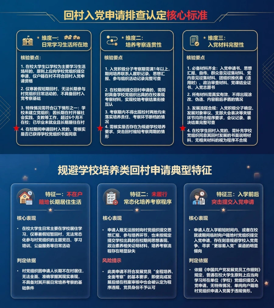 大学生农村入党流程PPT：辨清在校申请与回村申请的组织归属｜课件+讲稿内容预览1