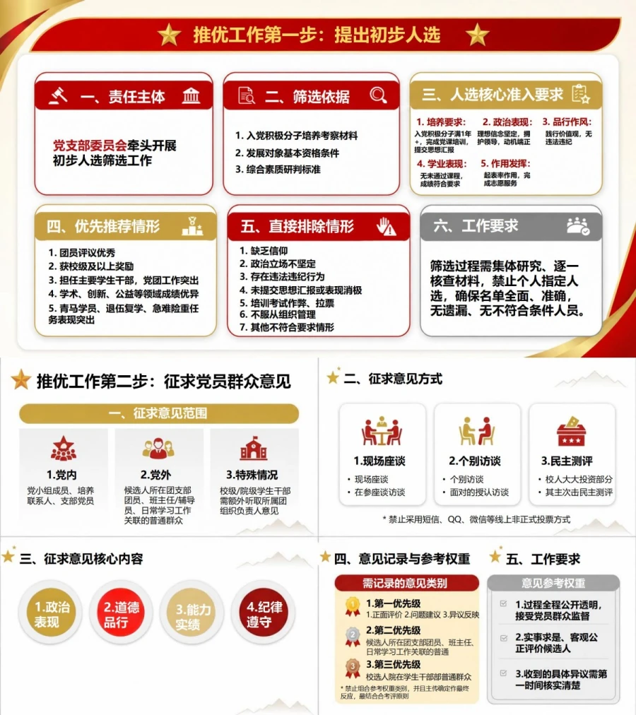 入党发展对象推优流程PPT：以培养考察结果提出推荐人选｜课件+讲稿内容预览1