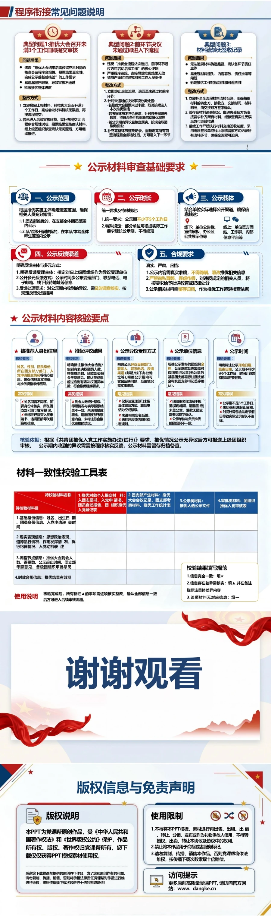推优入党审核流程PPT：上级团组织材料审核｜课件+讲稿内容预览2