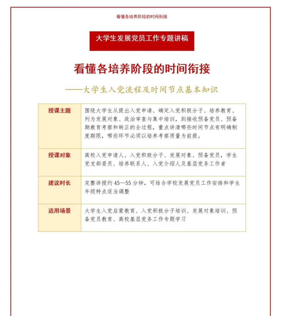 大学生入党流程及时间PPT：看懂各培养阶段的时间衔接｜课件+讲稿讲稿预览1